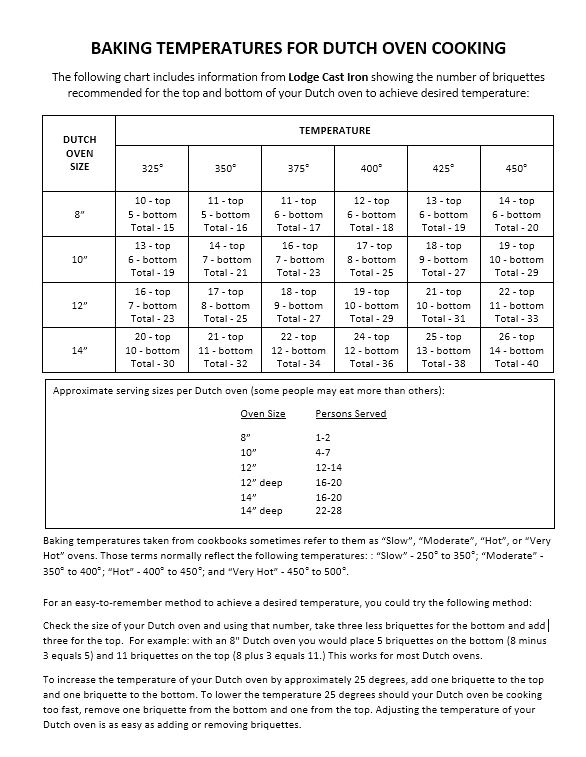 How To Make And Cook Dutch Oven Pizza