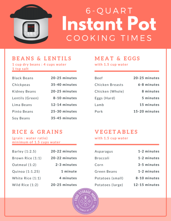 6-Quart Instant Pot® Cooking Times