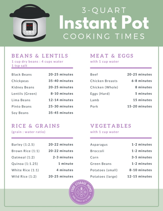 https://www.foodstoragemoms.com/wp-content/uploads/2022/12/3-Quart-Instant-Pot-Cooking-Guide-549x710.png